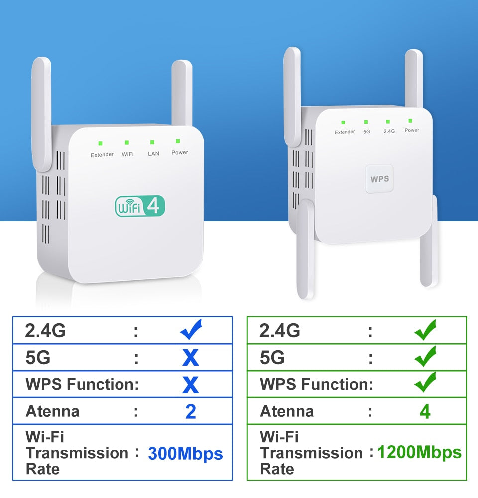 Trådløs 5 Ghz WiFi Repeater Extender 1200Mbps forsterker 300Mbps Signal Booster 2.4G