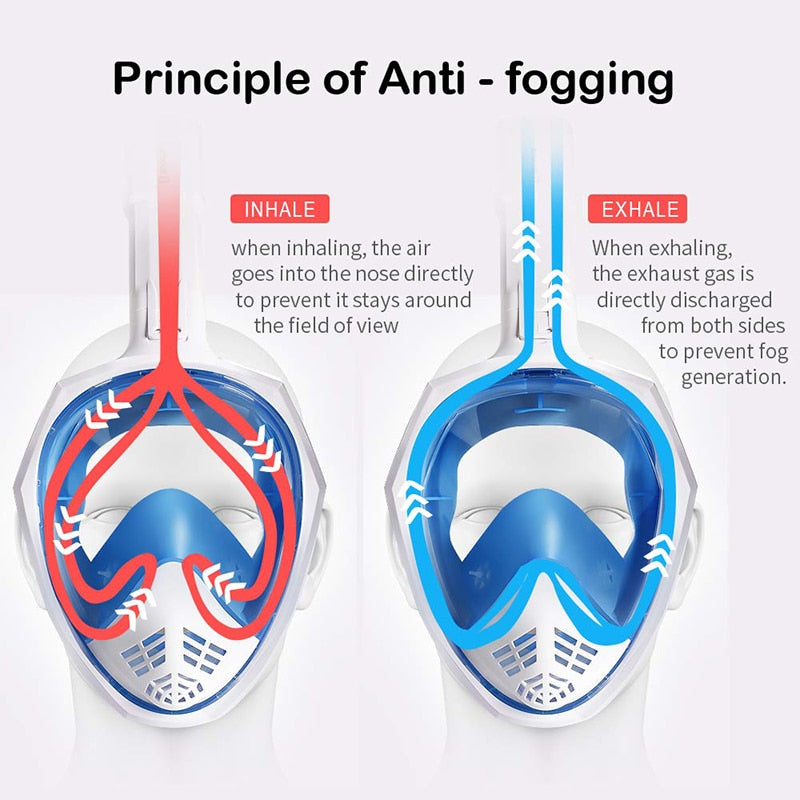 Underwater Scuba Anti Fog Full Face Diving Mask Snorkeling