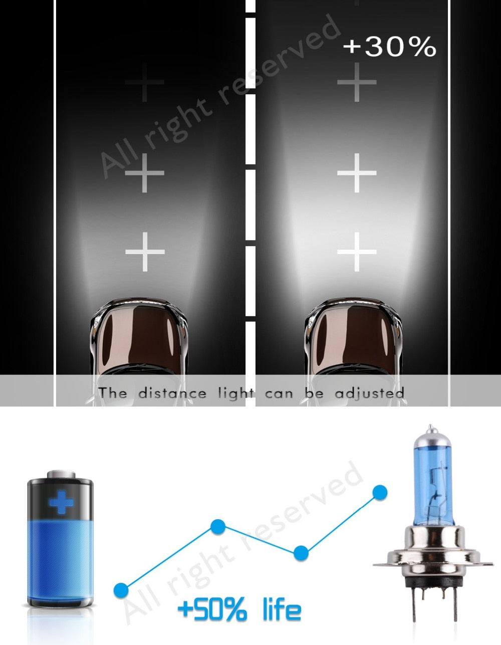 2pcs H7 100W 12V 55W Car Lights