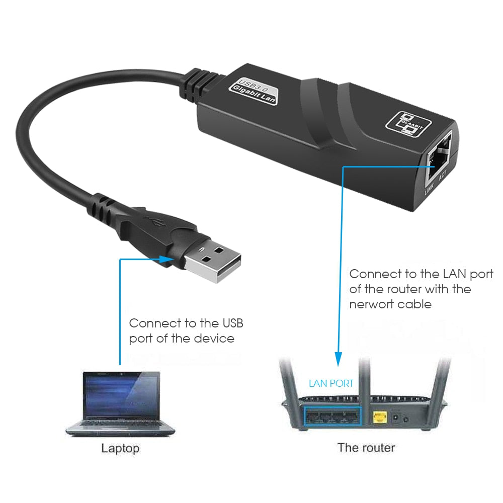 10/100/1000 Mbps USB TypeC - Lan Ethernet-adapter