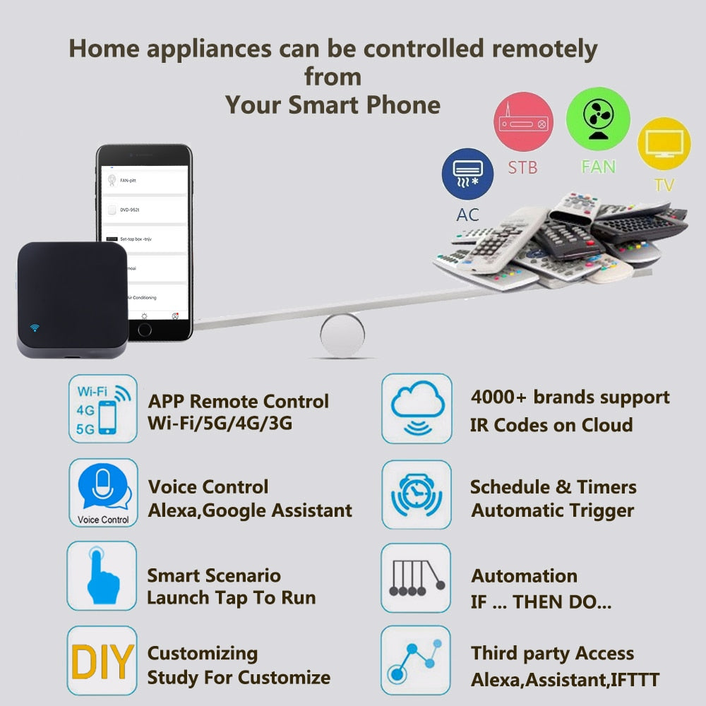 IR Smart wifi for smart home Control Works with Amz Alexa Google Home