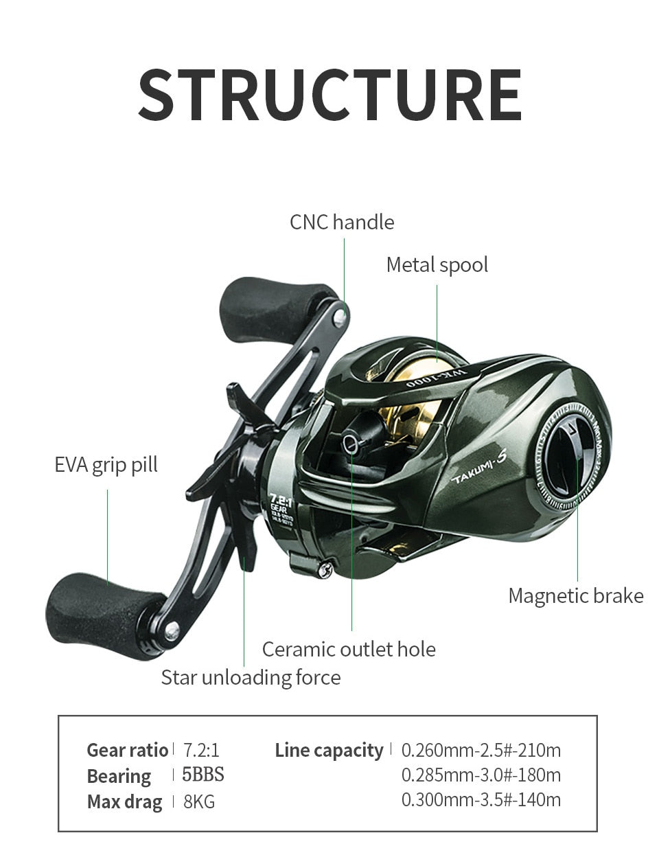 Baitcasting Reel 7.2:1