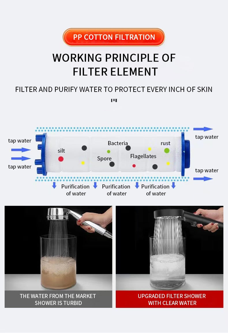 6 Modes Shower Head