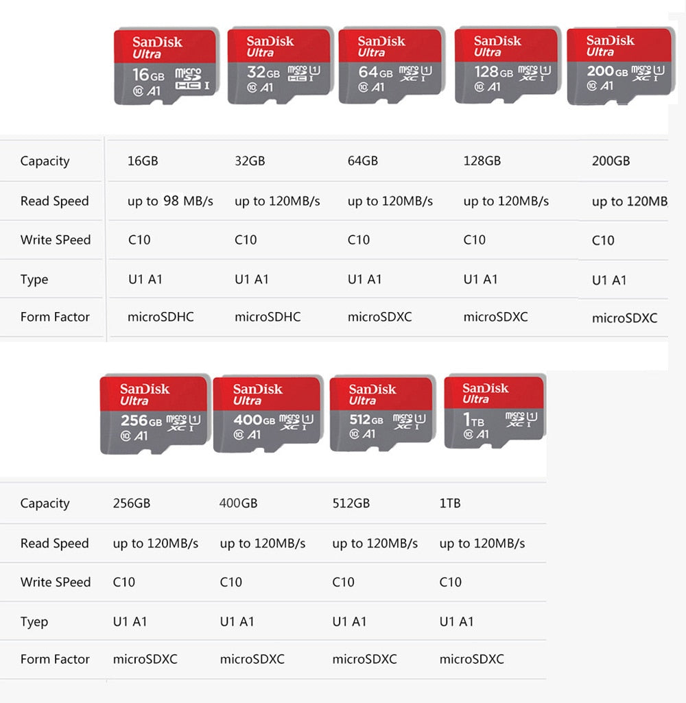 Sandisk Ultra Micro SD-kort Flash-minne gb