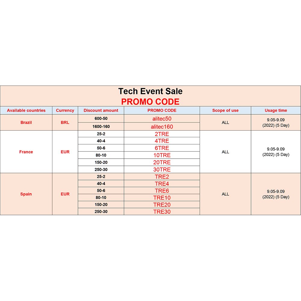 Sandisk Ultra Micro SD-kort Flash-minne gb