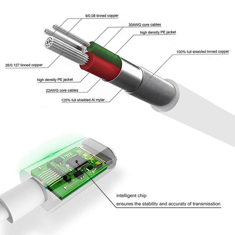 IOS Headphone Adaptor for iPhone